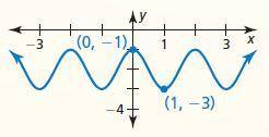 How would you go about writing a function with no horizontal shift for these two sinusoids?pic#1 ha