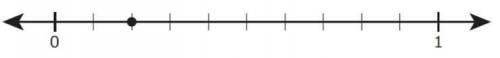 What fraction and percent does this number line represents?