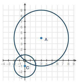 Plz i need help fast Prove that the two circles shown below are similar.