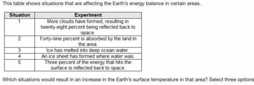 This table shows situations that are affecting the Earth’s energy balance in certain areas. Which s
