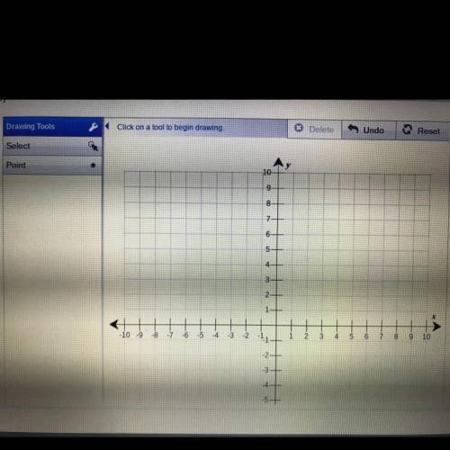 Use the drawing tools to form the correct answers on the graph. Consider this linear function: y =