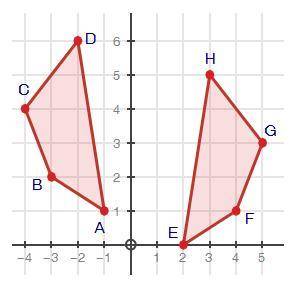 PLEASE HELP 50 PTS!!Determine if the two figures are congruent and explain your answer using transf