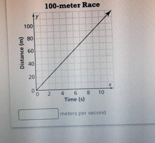 The graph shows the distance traveled by an Olympic-level sprinter over time during a race.Find the