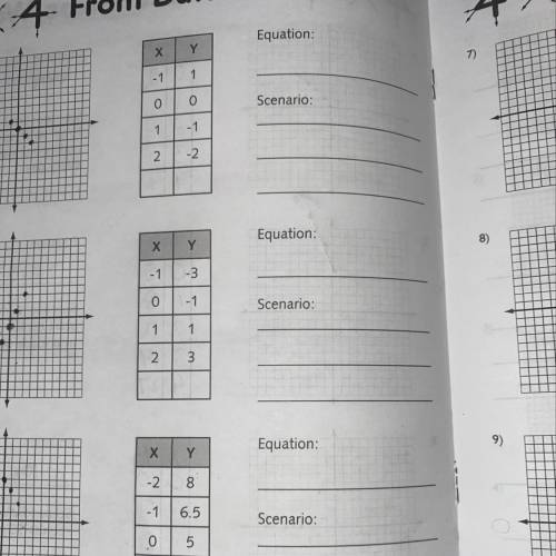 Can some help find equations and scenarios to these functions tables