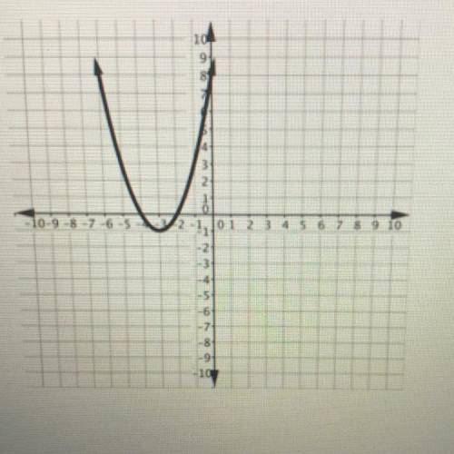 Write the equation of the quadratic function in standard form represented by the graph.