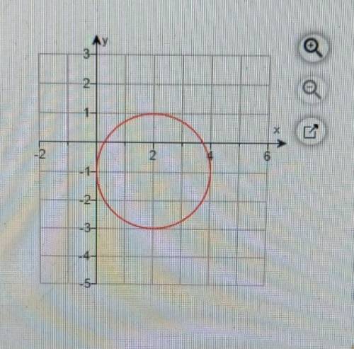 Write the equation of a circle in standard form