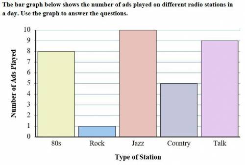 What is the difference in the number of ads played on the country station and the number played on