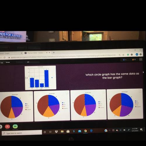 Which circle graph has the same data as the bar