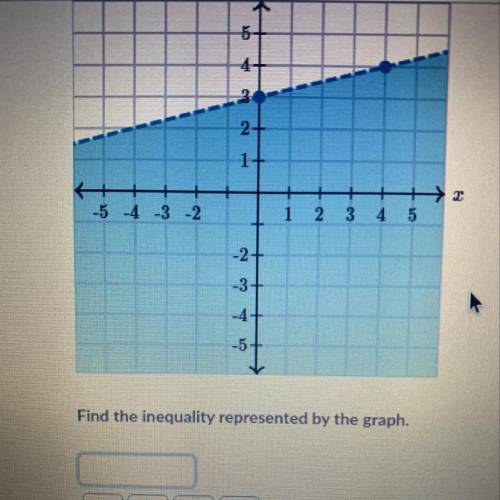 How do you find the inequality? help me please