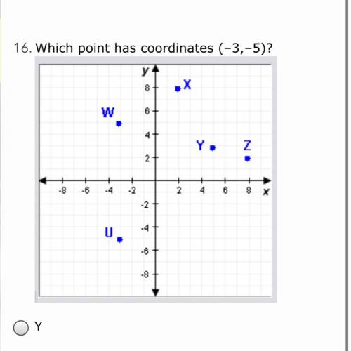 Which point has coordinates (-3,-5)  Y U W Z