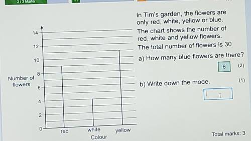 In Tim's garden, the flowers areonly red, white, yellow or blue.The chart shows the number ofred, w