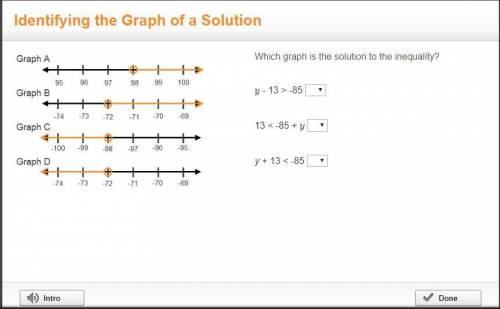 Which graph is the solution to the inequality? y - 13 > -85  13 < -85 + y  y + 13 < -85