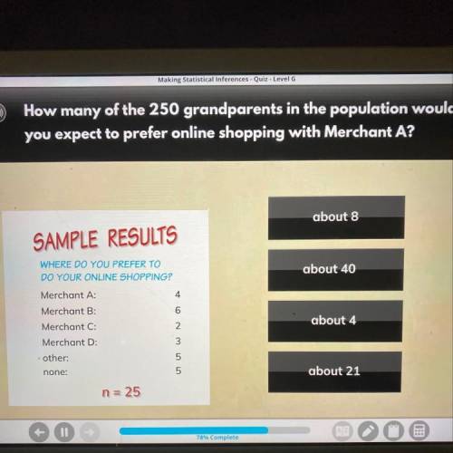 How many of the 250 grandparents in the population would

you expect to prefer online shopping wi