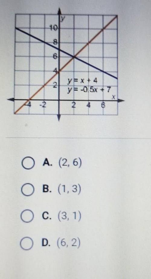 What is the solution to this system of equations? (Possible answers included)