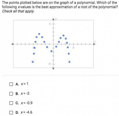 The points plotted below are on the graph of a polynomial. Which of the following x-values is the b