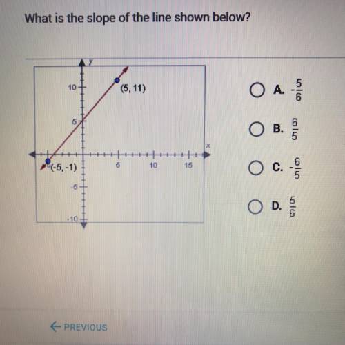 What is the slope of the line shown below?