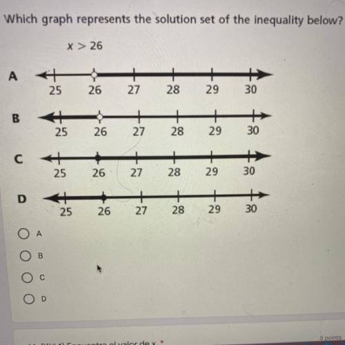 Which graph represents the solution set of the inequality below?