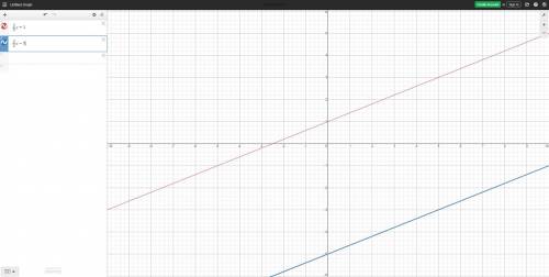 Lines r and s are parallel. If the slope of line r is 2/5 what is the slope of line s?