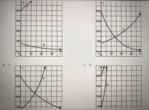 100 EASY POINTS!!! Please include an explanation :)

Which graph represents functions f and g?
f: