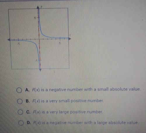 Given the graph of the function F(x) below, what happens to F(x) when x is a

negative number with