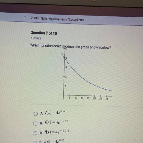 Question 7 of 10
2 Points
Which function could produce the graph shown below?