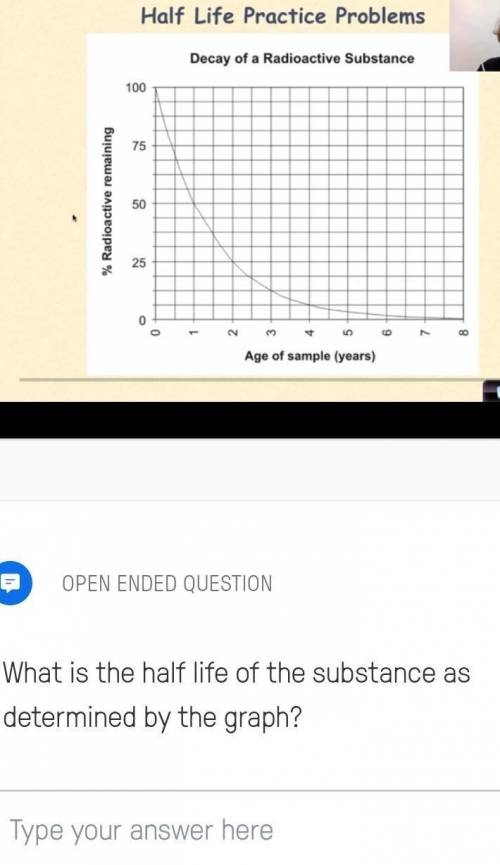 What is the half-life of the substance as determined by the graph?