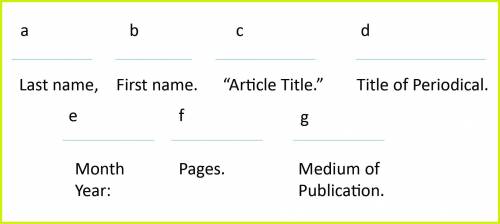 Questions 4–25: The following graphics show MLA citation formats for a Works Cited page. Each image