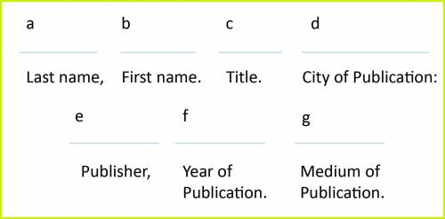 Questions 4–25: The following graphics show MLA citation formats for a Works Cited page. Each image