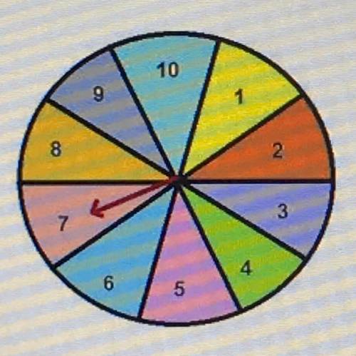 What is the probability that this spinner lands on an even number? Select both the fraction and the