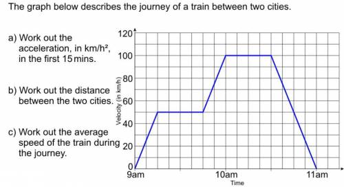 The graph below describes the journey of a train between two cities