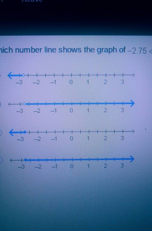 Which number line shows the graph of -2.75<×?