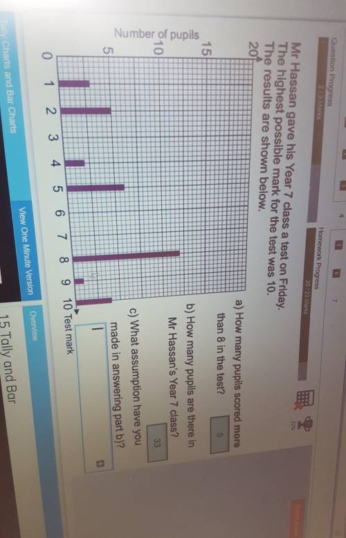 Mr Hassan gave his year 7 class a test on Friday. the highest possible mark for the test was 10.