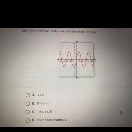 Identify the domain of the function shown in the graph. 
A
B
C
D