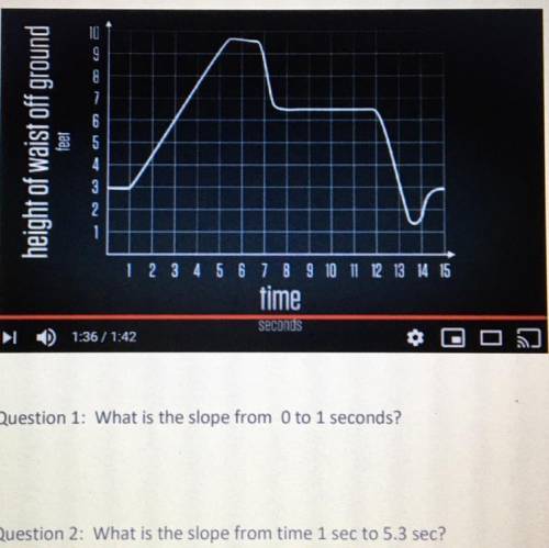 describe the slope of the graph from 1 sec to 5.3 sec ( is the slope positive, negative, zero or no