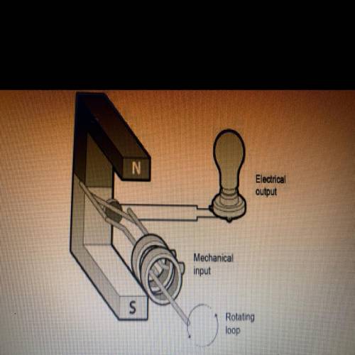 What is shown in the diagram?
an electromagnet 
a generator 
a motor
a turbine