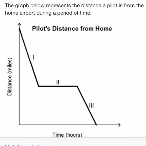 The graph below represents the distance a pilot is from the home airport during a period of time.