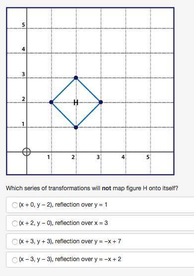 Which series of transformations will NOT map figure H onto itself?

(x + 0, y − 2), reflection ove