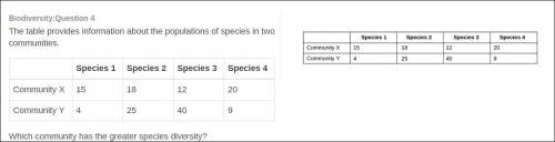 Which community has the greater species diversity?

Select one:
Community Y, because the total num
