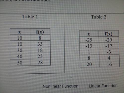 Urgent! please help!

(row 1-2) Select if each situation represents a nonlinear function, a linear