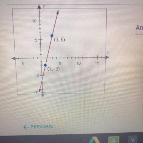 What is the slope of the line below? If necessary, enter your answer as a

fraction in lowest term