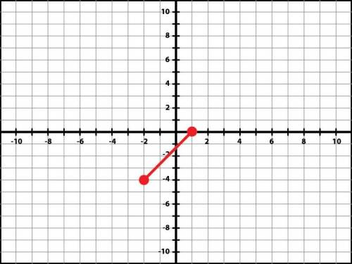 Find the distance between the pair of points given on the graph. {for both}