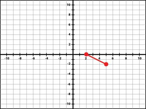 Find the distance between the pair of points given on the graph. {for both}