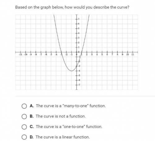 How would you describe the curve?