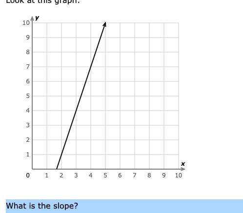 What is the slope.

Simplify your answer and write it as a proper fraction, improper fraction, or