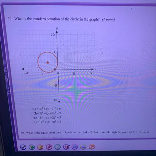 What is the standard equation of the circle in the graph