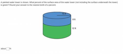 A painted water tower is shown. What percent of the surface area of the water tower (not including