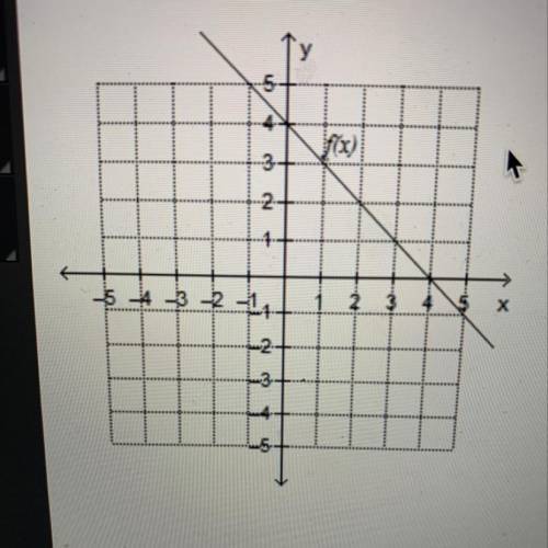 Which is true regarding the graphed function f(x)?

f(Ο) =3
f(5) = -1
f(3) =2
f(2) = -2