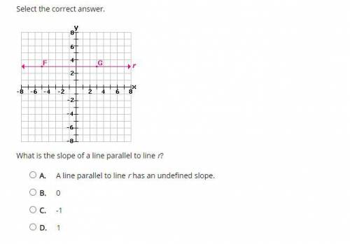 What is the slope of a line parallel to line r?