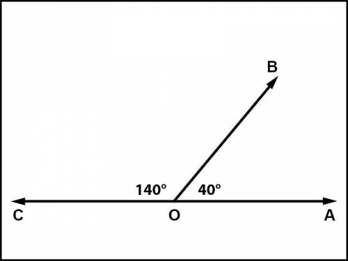 Classify ∠COB in the image below as either Acute, Obtuse, Right, or Straight.