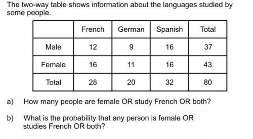 How many people are female OR study French OR both